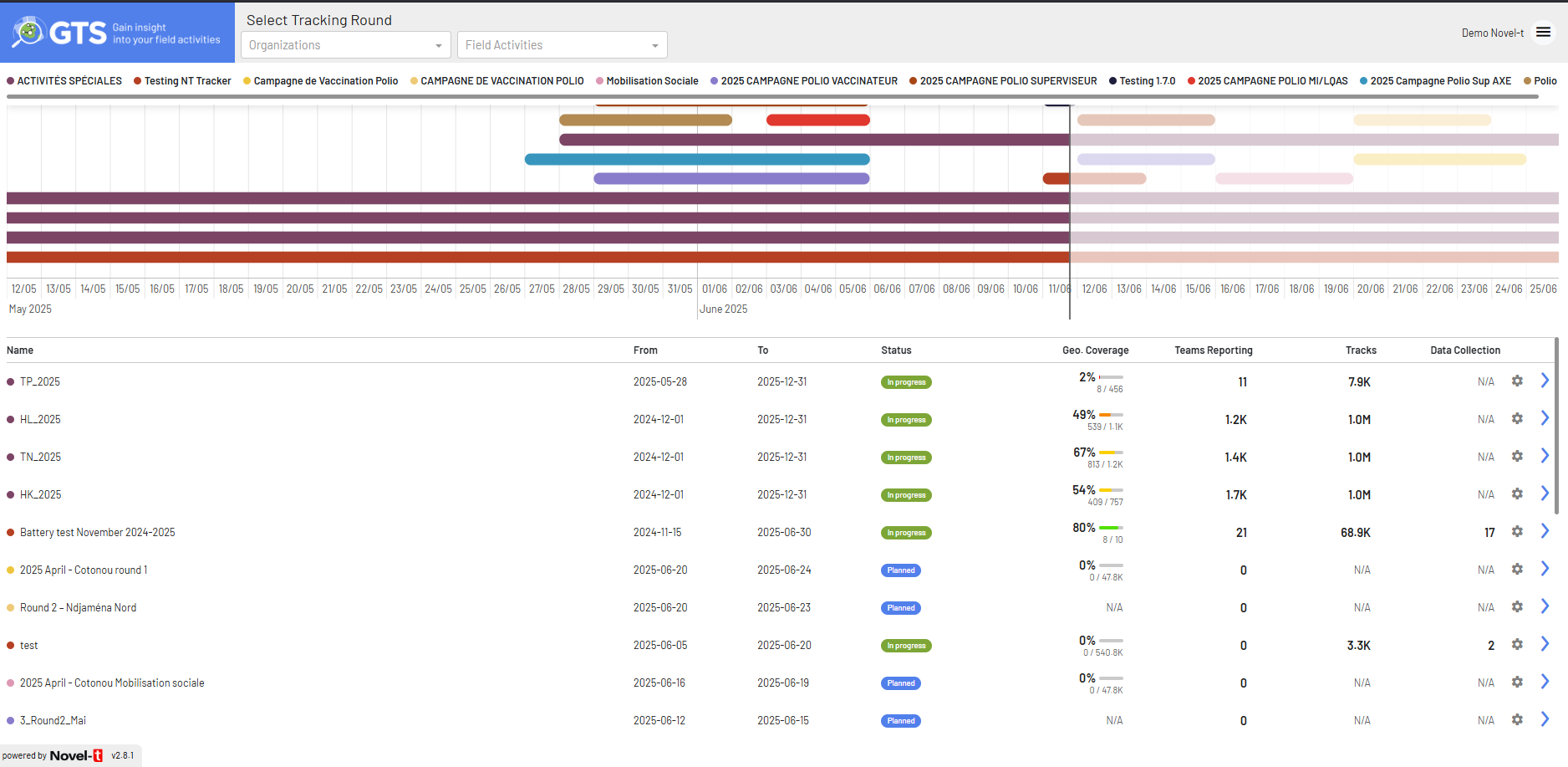 Full Map Wizard dashboard