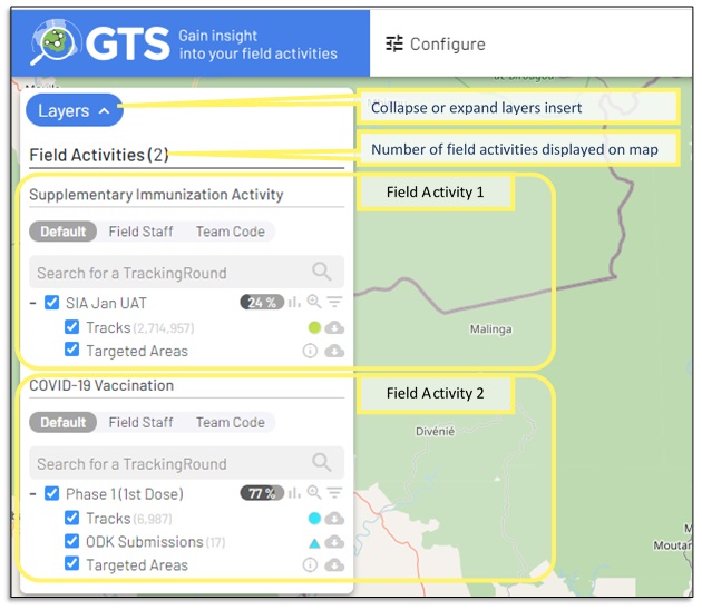 Layers Inset depiction Field Activities