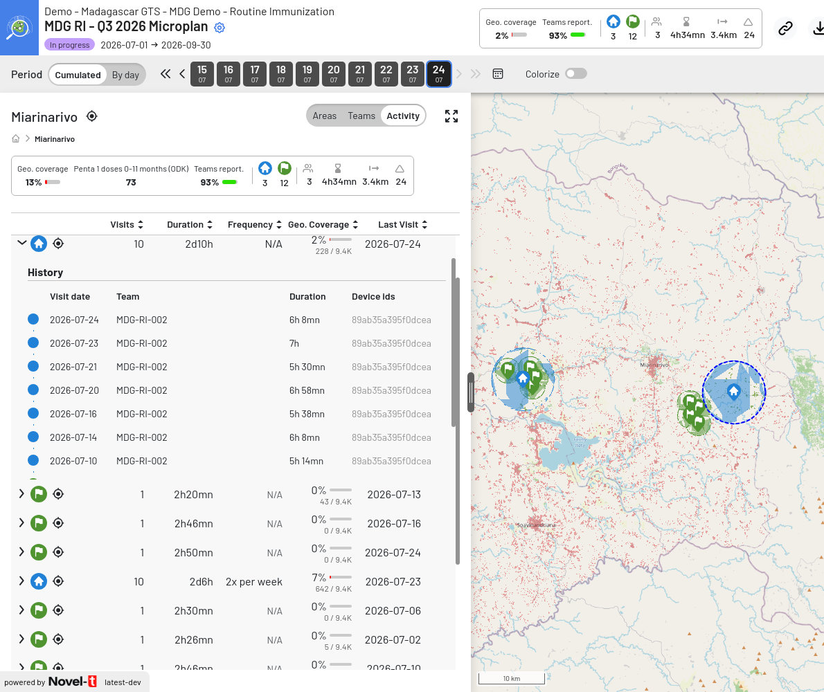 Activity tab of the MDG RI map