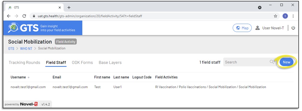 GTS Dashboard Admin Field Staff tab at the field activity level